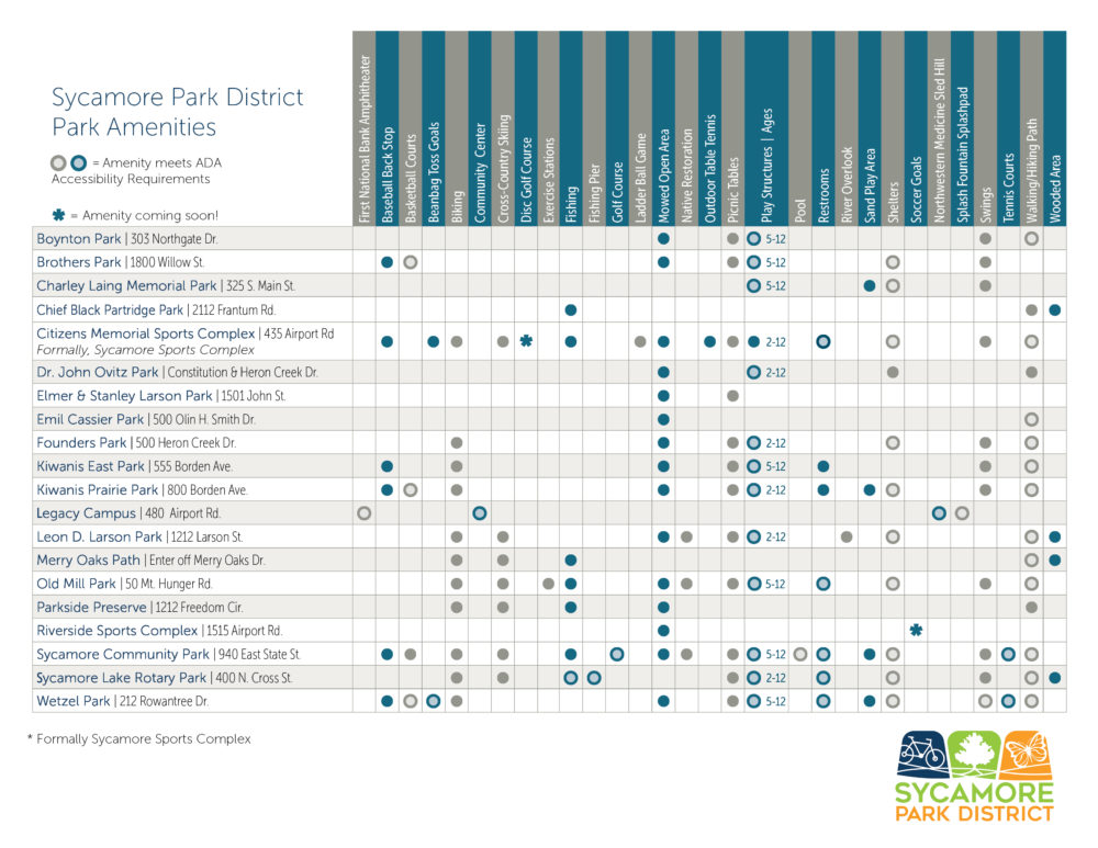 Amenities Chart